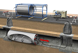 SPR Technologies - Rehabilitation of pipelines without digging 