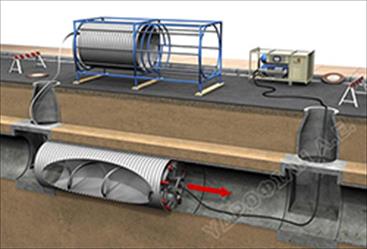 SPR Technologies - Rehabilitation of pipelines without digging 